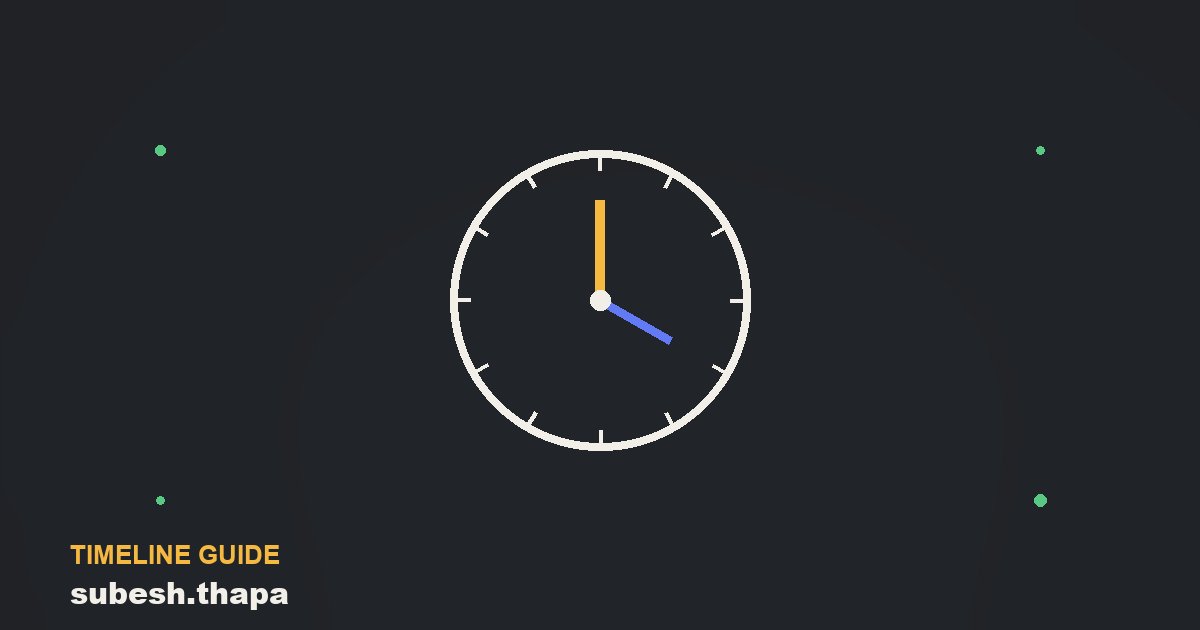 Illustration representing a website build timeline
